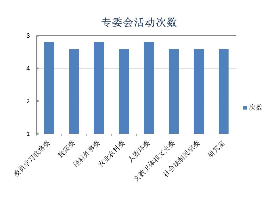 次数.jpg